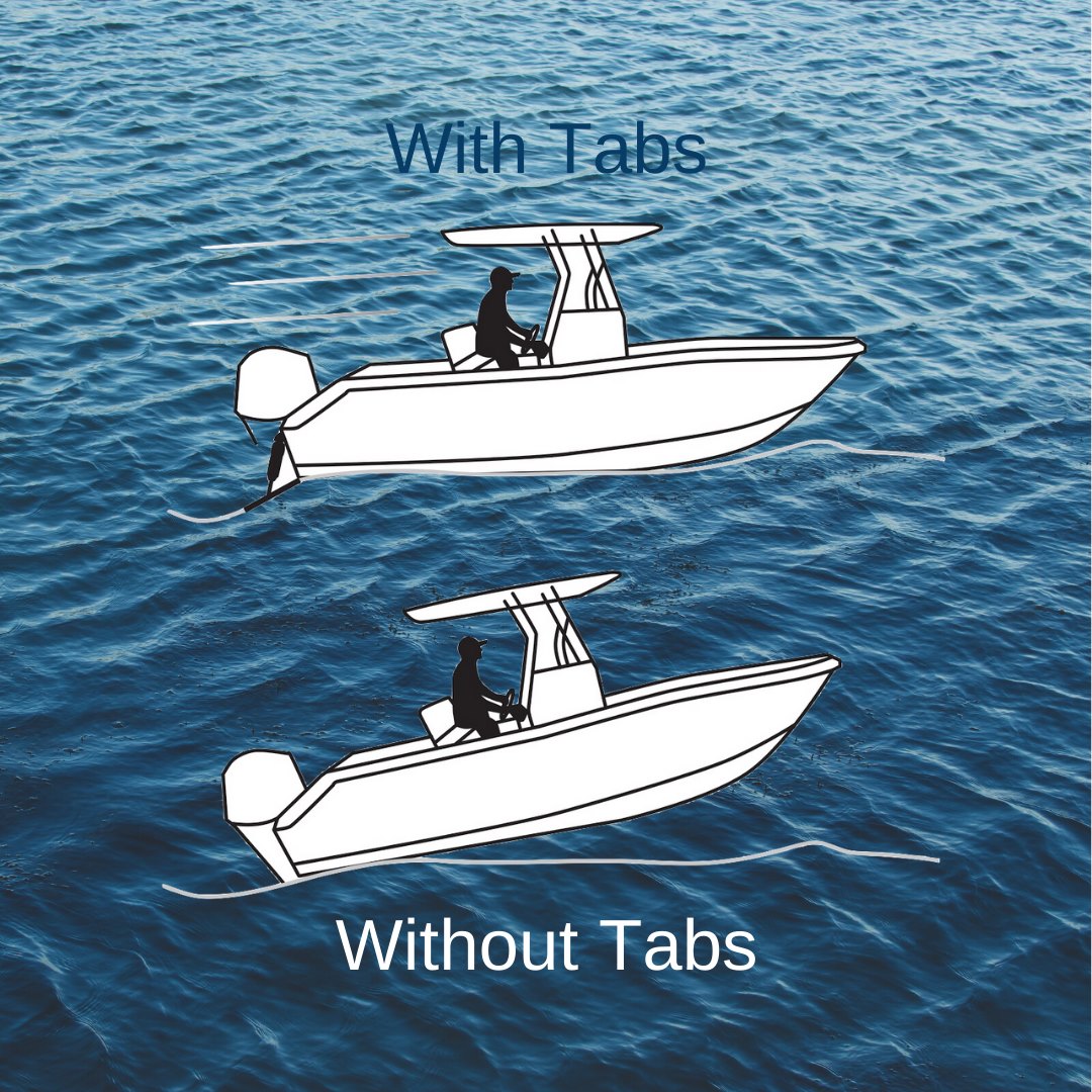 Surviving Underwater & Heavy Loads: What Makes a Trim Tab Actuator Truly Reliable?(图1)